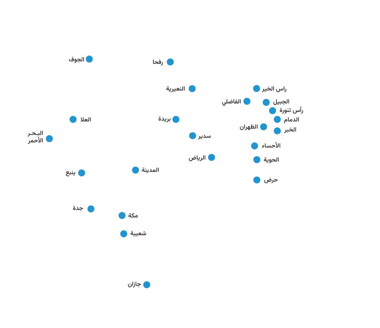 Our Presence in Saudi Arabia